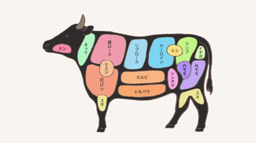 ポイント